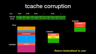tcache corruption
0x20size 0x30 0x40 …. 0x70 ….
fast bin
array
0. 0 0 …… 0 …..
0xdeadbedef
…
…
…
… 1 ….
Heap
header0x6030b0
header
NULL
Return 0xdeadbeef to user
header
0xdeadbeef
0x603430
0x6033c0
0xdeadbeef
 