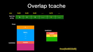 Overlap tcache
0x20size 0x30 0x40 …. 0x70 ….
fast bin
array
0. 0 0 …… 0 …..
NULL
…
…
…
… 0 ….
Heap
header0x6030b0
header
NULL
free(0x6033d0)
0x6033c0
 