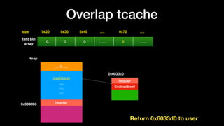 Overlap tcache
0x20size 0x30 0x40 …. 0x70 ….
fast bin
array
0. 0 0 …… 0 …..
0x6033d0
…
…
…
… 1 ….
Heap
header0x6030b0
header
0xdeadbeef
0x6033c0
Return 0x6033d0 to user
 