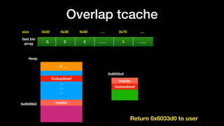 Overlap tcache
0x20size 0x30 0x40 …. 0x70 ….
fast bin
array
0. 0 0 …… 0 …..
0x6033d0
…
…
…
… 0 ….
Heap
header0x6030b0
header
0xdeadbeef
0x6033c0
Return 0x6033d0 to user
0xdeadbeef
 