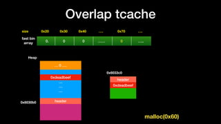 Overlap tcache
0x20size 0x30 0x40 …. 0x70 ….
fast bin
array
0. 0 0 …… 0 …..
0x6033d0
…
…
…
… 0 ….
Heap
header0x6030b0
header
0xdeadbeef
0x6033c0
malloc(0x60)
0xdeadbeef
 