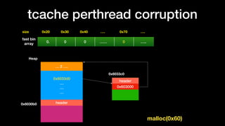 tcache perthread corruption
0x20size 0x30 0x40 …. 0x70 ….
fast bin
array
0. 0 0 …… 0 …..
0x6033d0
…
…
…
… 2 ….
Heap
header0x6030b0
header
0x603000
0x6033c0
malloc(0x60)
 
