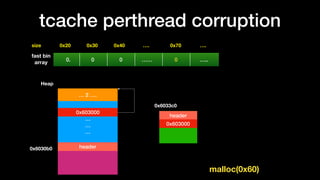 tcache perthread corruption
0x20size 0x30 0x40 …. 0x70 ….
fast bin
array
0. 0 0 …… 0 …..
0x6033d0
…
…
…
… 2 ….
Heap
header0x6030b0
header
0x603000
0x6033c0
malloc(0x60)
0x603000
 