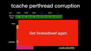 tcache perthread corruption
0x20size 0x30 0x40 …. 0x70 ….
fast bin
array
0. 0 0 …… 0 …..
0x6033d0
0x13371337
0xfacebooc
…
… 2 ….
Heap
header0x6030b0
header
0x603000
0x6033c0
malloc(0x200)
0xdeadbeef
Get 0xdeadbeef again
 