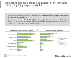 12%
35%
7%
55%
41%
57%
9%
19%
23%
30%
40%
56%
Tarjeta virtual
Transferencia bancaria
Contrareembolso
Pay Pal
Tarjeta de débito
Tarjeta de crédito
5%
3%
7%
33%
20%
32%
5%
3%
6%
13%
32%
41%
Compr. Tickets
Compr. Retail
17
Los sistemas de pago online más utilizados son: tarjeta de crédito,
Pay Pal y tarjeta de débito
 En relación a los sistemas de pago para la compra online los sistemas más utilizados son la tarjeta
de crédito, de débito y Pay Pal.
 Entre los compradores online de Retail, PayPal tiene un papel más importante: un 55% lo utiliza, y
para un 33% es el sistema de pago más habitual, por encima de la tarjeta de crédito (la utiliza un 57%
pero solo para un 32% es el sistema de pago habitual).
SISTEMA DE PAGO HABITUAL
(n=138)
(n=751)
SISTEMAS DE PAGO ONLINE UTILIZADOS
TCA_El comprador online en España (2012)
 