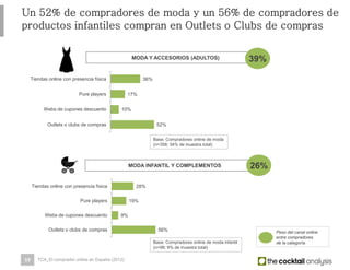 19
MODA Y ACCESORIOS (ADULTOS)
36%
17%
10%
52%
Tiendas online con presencia física
Pure players
Webs de cupones descuento
Outlets o clubs de compras
Un 52% de compradores de moda y un 56% de compradores de
productos infantiles compran en Outlets o Clubs de compras
Base: Compradores online de moda
(n=358; 34% de muestra total)
MODA INFANTIL Y COMPLEMENTOS
Base: Compradores online de moda infantil
(n=99; 9% de muestra total)
39%
26%
28%
19%
9%
56%
Tiendas online con presencia física
Pure players
Webs de cupones descuento
Outlets o clubs de compras
TCA_El comprador online en España (2012)
Peso del canal online
entre compradores
de la categoría
 