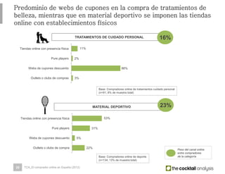 20
11%
2%
86%
3%
Tiendas online con presencia física
Pure players
Webs de cupones descuento
Outlets o clubs de compras
Predominio de webs de cupones en la compra de tratamientos de belleza,
mientras que en material deportivo se imponen las tiendas online con
establecimientos físicos
TRATAMIENTOS DE CUIDADO PERSONAL
Base: Compradores online de tratamientos cuidado personal
(n=91; 8% de muestra total)
16%
53%
31%
5%
22%
Tiendas online con presencia física
Pure players
Webs de cupones descuento
Outlets o clubs de compra
MATERIAL DEPORTIVO
Base: Compradores online de deporte
(n=134; 13% de muestra total)
23%
TCA_El comprador online en España (2012)
Peso del canal online
entre compradores
de la categoría
 