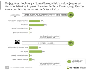 21
48%
63%
3%
1%
Tiendas online con presencia física
Pure players
Webs de cupones descuento
Outlets o clubs de compras
39%
55%
4%
12%
Tiendas online con presencia física
Pure players
Webs de cupones descuento
Outlets o clubs de compras
En juguetes, hobbies y cultura (libros, música y videojuegos en formato físico)
se imponen los sites de Pure Players, seguidos de cerca por tiendas online con
referente físico
LIBROS, MÚSICA, PELÍCULAS Y VIDEOJUEGOS (SOLO FÍSICOS)
JUGUETES Y HOBBIES
Base: Compradores online de juguetes
(n=123; 12% de muestra total)
Base: Compradores online de cultura
(n=305; 29% de muestra total)
28%
44%
TCA_El comprador online en España (2012)
Peso del canal online
entre compradores
de la categoría
 
