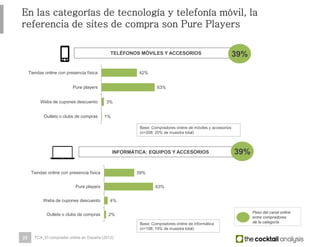 22
42%
63%
3%
1%
Tiendas online con presencia física
Pure players
Webs de cupones descuento
Outlets o clubs de compras
En las categorías de tecnología y telefonía móvil, la referencia de
sites de compra son Pure Players
39%
63%
4%
2%
Tiendas online con presencia física
Pure players
Webs de cupones descuento
Outlets o clubs de compras
TELÉFONOS MÓVILES Y ACCESORIOS
INFORMÁTICA: EQUIPOS Y ACCESORIOS
Base: Compradores online de móviles y accesorios
(n=208; 20% de muestra total)
Base: Compradores online de informática
(n=198; 19% de muestra total)
39%
39%
TCA_El comprador online en España (2012)
Peso del canal online
entre compradores
de la categoría
 