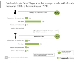 24
16%
83%
4%
Tiendas online con presencia física
Pure players
Webs de cupones descuento
Outlets o clubs de compras
13%
73%
8%
7%
Tiendas online con presencia física
Pure players
Webs de cupones descuento
Outlets o clubs de compras
Predominio de Pure Players en las categorías de artículos de
mascotas (83%) y herramientas (73%)
ARTÍCULOS PARA MASCOTAS
Base: Compradores online de artículos para mascotas
(n=49; 5% de muestra total)
HERRAMIENTAS
Base: Compradores online de herramientas
(n=15; 1% de muestra total)
17%
10%
TCA_El comprador online en España (2012)
Peso del canal online
entre compradores
de la categoría
 