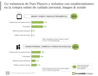 25
51%
49%
3%
2%
Tiendas online con presencia física
Pure players
Webs de cupones descuento
Outlets o clubs de compra
Co-existencia de Pure Players y websites con establecimientos en la
compra online de cuidado personal, imagen & sonido
38%
34%
17%
21%
Tiendas online con presencia física
Pure players
Webs de cupones descuento
Outlets o clubs de compras
IMAGEN Y SONIDO Y GRAN ELECTRODOMÉSTICO
Base: Compradores online de imagen y sonido
(n=115; 11% de muestra total)
CUIDADO PERSONAL, COSMÉTICA Y PRODUCTOS DE BELLEZA
Base: Compradores online de productos belleza
(n=173; 16% de muestra total)
29%
22%
TCA_El comprador online en España (2012)
Peso del canal online
entre compradores
de la categoría
 