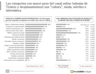 6
Las categorías con mayor peso del canal online (además de Tickets y
desplazamientos) son “cultura”, moda, móviles e informática
Base: Muestra total (n=1.043)
PESO DE LA COMPRA ENTRE INTERNAUTAS (% de internautas
que han comprado la categoría en el último año, sea on u offline)
7%
14%
28%
28%
33%
36%
38%
39%
42%
49%
51%
54%
56%
57%
66%
67%
74%
88%
Coleccionismo, arte, antigüedades
Herramientas y maquinaria
Muebles y decoración
Artículos para mascotas
Motor: vehículos y accesorios
Moda y equipamiento infantil
pequeño electrodoméstico
Imagen, sonido, gran electrodom.
Juguetes y hobbies
Informática: equipos y accesorios
Móviles y accesorios
Tratamientos de cuidado personal
Artículos de deporte
Billetes y estancias de viajes
Cultura (formato físico): libros...
Tickets de espectáculos, ocio...
Productos de cuidado personal
Moda y complementos (adultos)
HAN COMPRADO ESA CATEGORÍA DE PRODUCTO
AL MENOS UNA VEZ A TRAVÉS DE INTERNET
41%
10%
10%
17%
9%
26%
21%
29%
28%
39%
39%
16%
23%
79%
44%
62%
22%
39%
Base: Compradores
de cada categoría
(34% sobre m.t.)
(17%)
(42%)
(29%)
(45%)
(13%)
(9%)
(20%)
(19%)
(12%)
(11%)
(8%)
(10%)
(3%)
(5%)
(3%)
(1%)
(3%)
(n=919)
(n=776)
(n=699)
(n=692)
(n=595)
(n=581)
(n=563)
(n=527)
(n=514)
(n=440)
(n=402)
(n=399)
(n=375)
(n=344)
(n=293)
(n=290)
(n=150)
(n=70)
% sobre muestra total
TCA_El comprador online en España (2012)
 