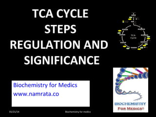 TCA CYCLE
TCA CYCLE
STEPS
STEPS
REGULATION AND
REGULATION AND
SIGNIFICANCE
SIGNIFICANCE
Biochemistry for Medics
www.namrata.co
01/21/14 1
Biochemistry for medics
 