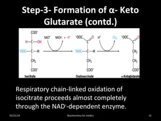 Step-3- Formation of α- Keto
Glutarate (contd.)

Respiratory chain-linked oxidation of
isocitrate proceeds almost completely
through the NAD+-dependent enzyme.
01/21/14

Biochemistry for medics

15

 
