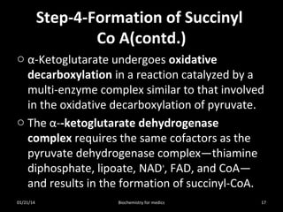 Step-4-Formation of Succinyl
Co A(contd.)
o α-Ketoglutarate undergoes oxidative
decarboxylation in a reaction catalyzed by a
multi-enzyme complex similar to that involved
in the oxidative decarboxylation of pyruvate.
o The α--ketoglutarate dehydrogenase
complex requires the same cofactors as the
pyruvate dehydrogenase complex—thiamine
diphosphate, lipoate, NAD+, FAD, and CoA—
and results in the formation of succinyl-CoA.
01/21/14

Biochemistry for medics

17

 