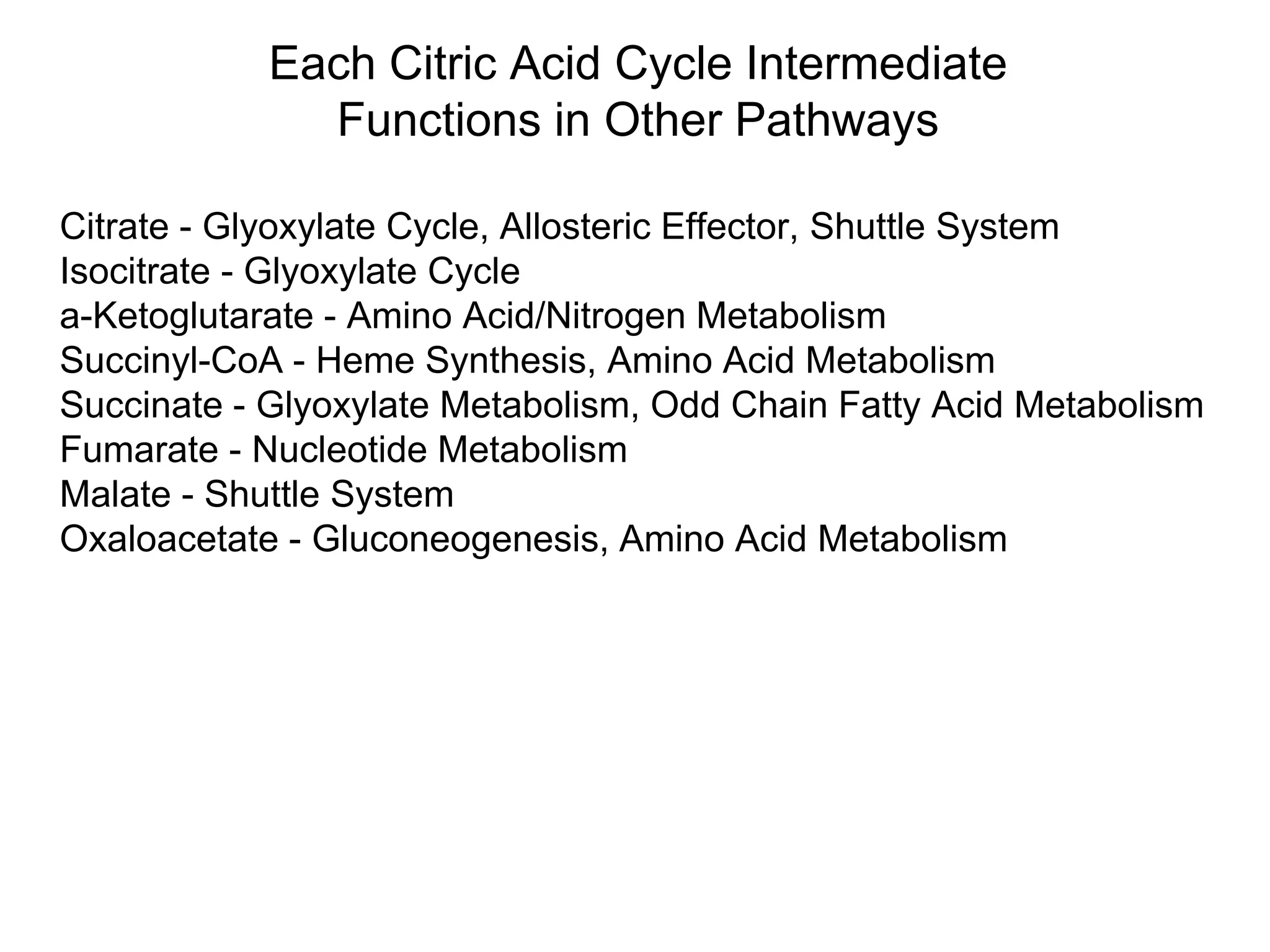 Each Citric Acid Cycle Intermediate
Functions in Other Pathways
Citrate - Glyoxylate Cycle, Allosteric Effector, Shuttle System
Isocitrate - Glyoxylate Cycle
a-Ketoglutarate - Amino Acid/Nitrogen Metabolism
Succinyl-CoA - Heme Synthesis, Amino Acid Metabolism
Succinate - Glyoxylate Metabolism, Odd Chain Fatty Acid Metabolism
Fumarate - Nucleotide Metabolism
Malate - Shuttle System
Oxaloacetate - Gluconeogenesis, Amino Acid Metabolism
 