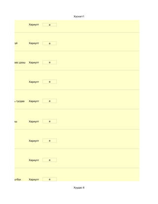 Хүснэгт1


                       Хариулт   a




   d.ажилгүй           Хариулт   a




d. 600 мянгаас дээш    Хариулт   a




                       Хариулт   a




d. эцэг эх нь тусдаа   Хариулт   a




d. 4-өөс дээш          Хариулт   a




                       Хариулт   a




                       Хариулт   a




d. РС ба нөүтбүк       Хариулт   a


                                     Хуудас 6
 