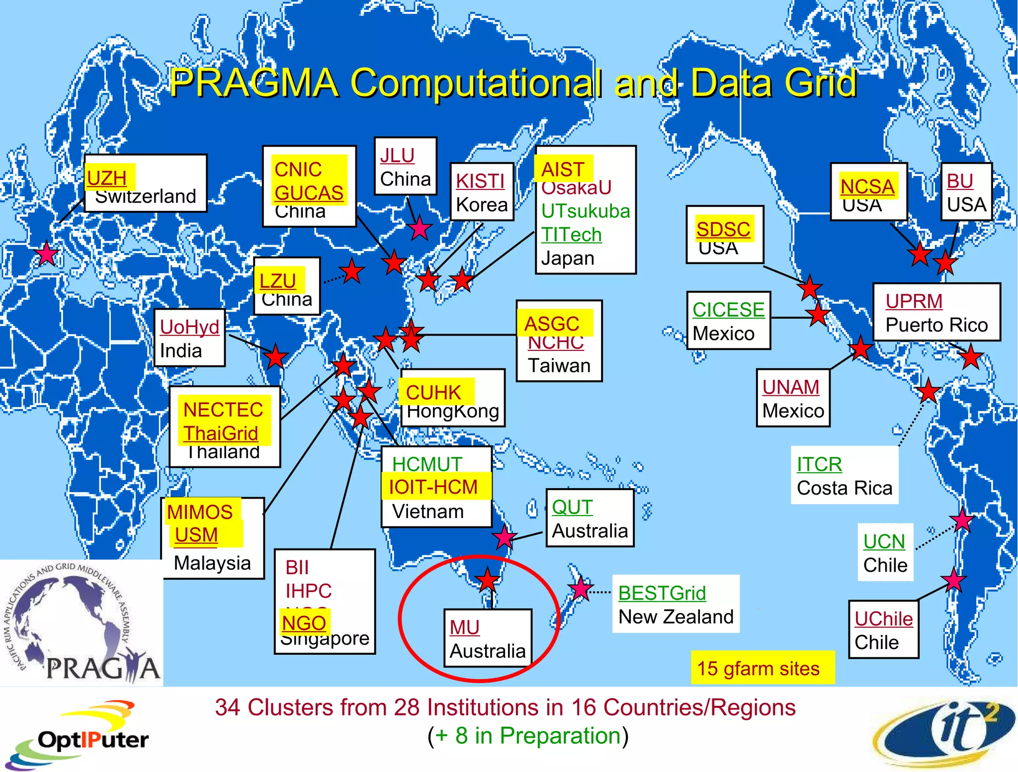 PRAGMA Computational and Data Grid 34 Clusters from 28 Institutions in 16 Countries/Regions   ( + 8 in Preparation ) UZH Switzerland NECTEC ThaiGrid Thailand UoHyd India MIMOS USM Malaysia CUHK HongKong ASGC NCHC Taiwan HCMUT IOIT-HCM Vietnam AIST OsakaU UTsukuba TITech Japan BII IHPC NGO Singapore MU Australia QUT Australia KISTI Korea JLU China SDSC USA CICESE Mexico UNAM Mexico UCN Chile UChile Chile NCSA USA BU USA ITCR Costa Rica BESTGrid New Zealand CNIC GUCAS China AIST SDSC NGO NECTEC ThaiGrid 15 gfarm sites ASGC LZU China CNIC GUCAS MIMOS UPRM Puerto Rico NCSA LZU IOIT-HCM CUHK USM UZH 