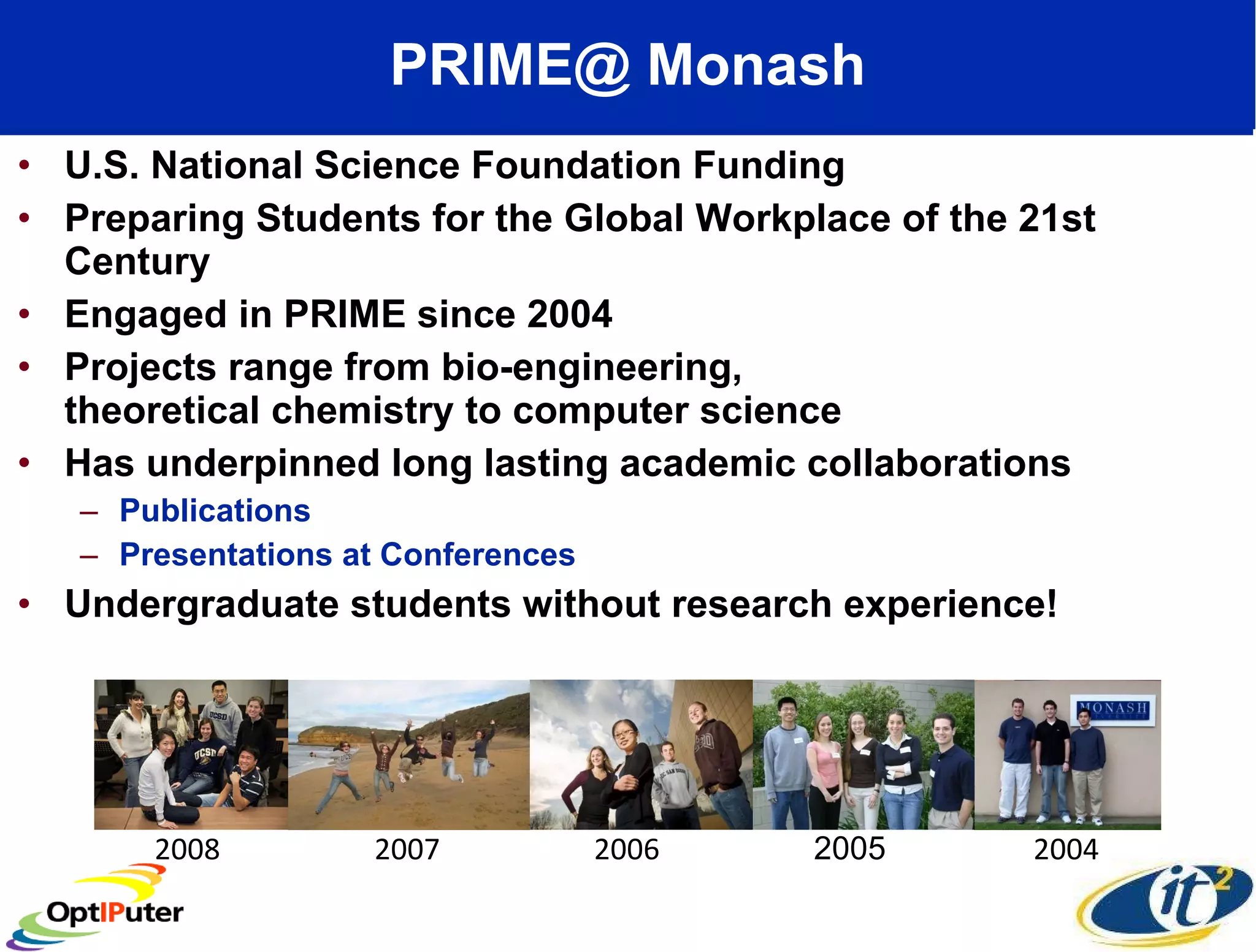 PRIME@ Monash U.S. National Science Foundation Funding Preparing Students for the Global Workplace of the 21st Century Engaged in PRIME since 2004 Projects range from bio-engineering,  theoretical chemistry to computer science Has underpinned long lasting academic collaborations Publications Presentations at Conferences Undergraduate students without research experience!  2008 2007 2006 2005 2004 