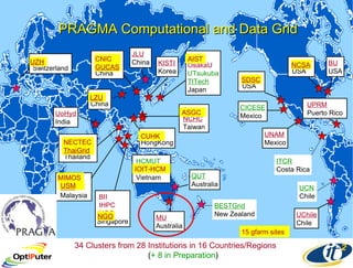 PRAGMA Computational and Data Grid 34 Clusters from 28 Institutions in 16 Countries/Regions   ( + 8 in Preparation ) UZH Switzerland NECTEC ThaiGrid Thailand UoHyd India MIMOS USM Malaysia CUHK HongKong ASGC NCHC Taiwan HCMUT IOIT-HCM Vietnam AIST OsakaU UTsukuba TITech Japan BII IHPC NGO Singapore MU Australia QUT Australia KISTI Korea JLU China SDSC USA CICESE Mexico UNAM Mexico UCN Chile UChile Chile NCSA USA BU USA ITCR Costa Rica BESTGrid New Zealand CNIC GUCAS China AIST SDSC NGO NECTEC ThaiGrid 15 gfarm sites ASGC LZU China CNIC GUCAS MIMOS UPRM Puerto Rico NCSA LZU IOIT-HCM CUHK USM UZH 