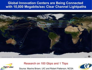 Global Innovation Centers are Being Connected  with 10,000 Megabits/sec Clear Channel Lightpaths Source: Maxine Brown, UIC and Robert Patterson, NCSA Research on 100 Gbps and 1 Tbps 