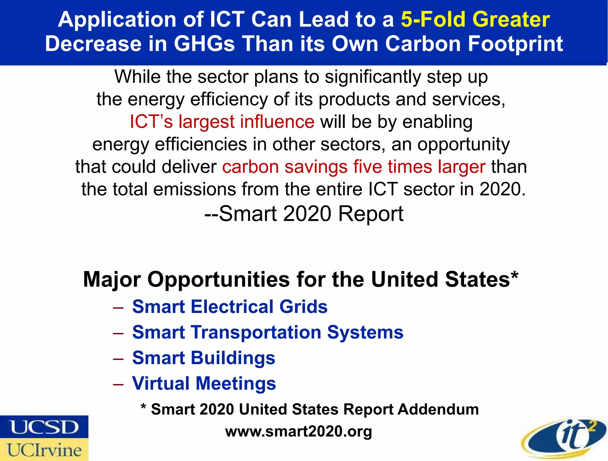 Application of ICT Can Lead to a  5-Fold Greater Decrease in GHGs Than its Own Carbon Footprint Major Opportunities for the United States* Smart Electrical Grids Smart Transportation Systems Smart Buildings Virtual Meetings * Smart 2020 United States Report Addendum www.smart2020.org While the sector plans to significantly step up  the energy efficiency of its products and services,  ICT’s largest influence  will be by enabling  energy efficiencies in other sectors, an opportunity  that could deliver  carbon savings five times larger  than  the total emissions from the entire ICT sector in 2020. --Smart 2020 Report 