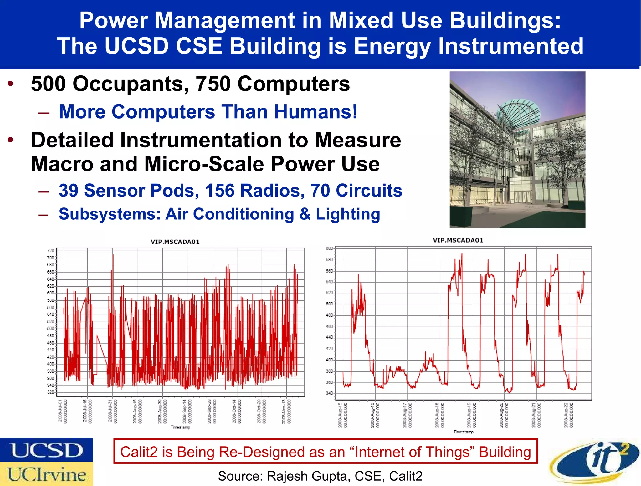 Power Management in Mixed Use Buildings: The UCSD CSE Building is Energy Instrumented 500 Occupants, 750 Computers More Computers Than Humans! Detailed Instrumentation to Measure Macro and Micro-Scale Power Use  39 Sensor Pods, 156 Radios, 70 Circuits Subsystems: Air Conditioning & Lighting Source: Rajesh Gupta, CSE, Calit2 Calit2 is Being Re-Designed as an “Internet of Things” Building 