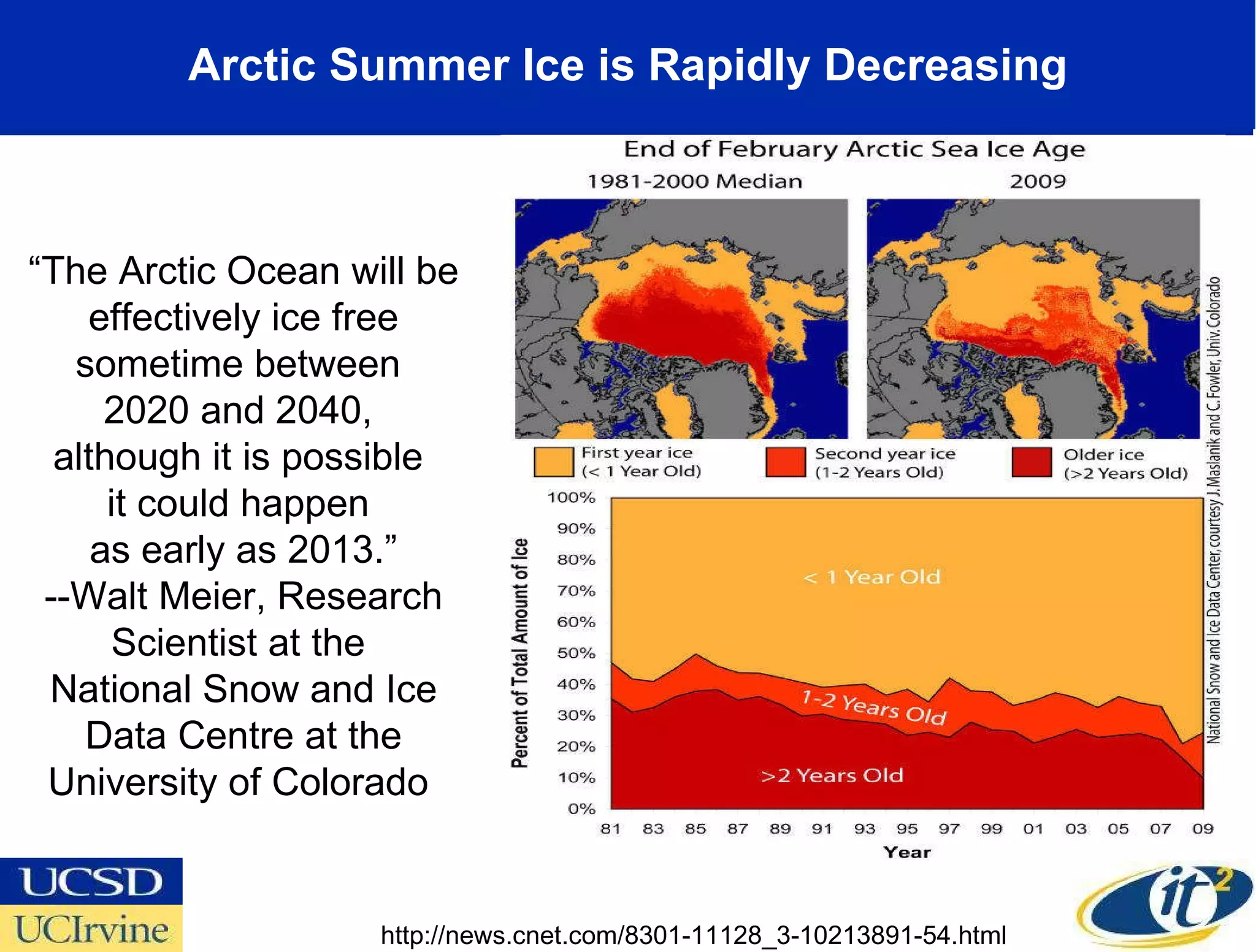 Arctic Summer Ice is Rapidly Decreasing “ The Arctic Ocean will be effectively ice free sometime between  2020 and 2040,  although it is possible  it could happen  as early as 2013.” --Walt Meier, Research Scientist at the  National Snow and Ice Data Centre at the University of Colorado  http://news.cnet.com/8301-11128_3-10213891-54.html 