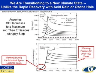 We Are Transitioning to a New Climate State -- Unlike the Rapid Recovery with Acid Rain or Ozone Hole  Susan Solomon, et al., PNAS 2/10/2009 v. 106 pp1704-9  Assumes  CO 2  Increases  to a Maximum  and Then Emissions Abruptly Stop Warming During  the Industrial Age -- Last 200 Years Warming Persists for Over 1000 Years 
