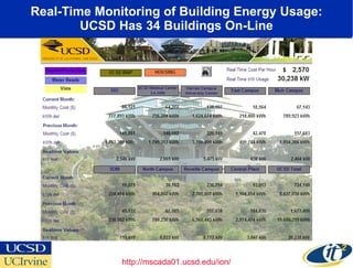 Real-Time Monitoring of Building Energy Usage: UCSD Has 34 Buildings On-Line http://mscada01.ucsd.edu/ion/ 