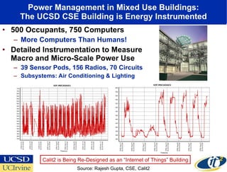 Power Management in Mixed Use Buildings: The UCSD CSE Building is Energy Instrumented 500 Occupants, 750 Computers More Computers Than Humans! Detailed Instrumentation to Measure Macro and Micro-Scale Power Use  39 Sensor Pods, 156 Radios, 70 Circuits Subsystems: Air Conditioning & Lighting Source: Rajesh Gupta, CSE, Calit2 Calit2 is Being Re-Designed as an “Internet of Things” Building 