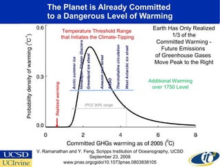The Planet is Already Committed  to a Dangerous Level of Warming Temperature Threshold Range  that Initiates the Climate-Tipping V. Ramanathan and Y. Feng, Scripps Institution of Oceanography, UCSD September 23, 2008 www.pnas.orgcgidoi10.1073pnas.0803838105 Additional Warming over 1750 Level Earth Has Only Realized 1/3 of the Committed Warming - Future Emissions  of Greenhouse Gases  Move Peak to the Right 