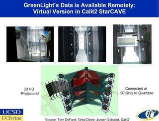 GreenLight’s Data is Available Remotely: Virtual Version in Calit2 StarCAVE Source: Tom DeFanti, Greg Dawe, Jurgen Schulze, Calit2 Connected at  50 Gb/s to Quartzite 30 HD  Projectors! 