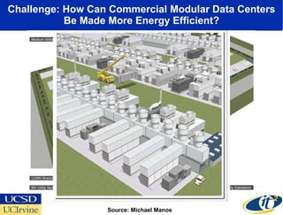 Challenge: How Can Commercial Modular Data Centers Be Made More Energy Efficient? Source: Michael Manos 