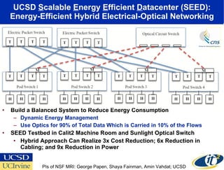 UCSD  S calable  E nergy  E fficient  D atacenter (SEED): Energy-Efficient Hybrid Electrical-Optical Networking Build a Balanced System to Reduce Energy Consumption  Dynamic Energy Management Use Optics for 90% of Total Data Which is Carried in 10% of the Flows  SEED Testbed in Calit2 Machine Room and Sunlight Optical Switch Hybrid Approach Can Realize 3x Cost Reduction; 6x Reduction in Cabling; and 9x Reduction in Power PIs of NSF MRI: George Papen, Shaya Fainman, Amin Vahdat; UCSD 