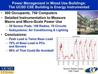 Power Management in Mixed Use Buildings: The UCSD CSE Building is Energy Instrumented 500 Occupants, 750 Computers Detailed Instrumentation to Measure Macro and Micro-Scale Power Use  39 Sensor Pods, 156 Radios, 70 Circuits Subsystems: Air Conditioning & Lighting Conclusions: Peak Load is Twice Base Load 70% of Base Load is PCs  and Servers 90% of That Could Be Avoided! Source: Rajesh Gupta, CSE, Calit2 