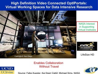 High Definition Video Connected OptIPortals: Virtual Working Spaces for Data Intensive Research Source: Falko Kuester, Kai Doerr Calit2; Michael Sims, NASA NASA Interest  in Supporting  Virtual Institutes LifeSize HD Enables Collaboration  Without Travel NASA Ames Mountain View, CA Calit2@UC San Diego 