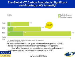 The Global ICT Carbon Footprint is Significant and Growing at 6% Annually! www.smart2020.org the assumptions behind the growth in emissions expected in 2020:  takes into account likely efficient technology developments    that affect the power consumption of products and services and their expected penetration in the market in 2020 