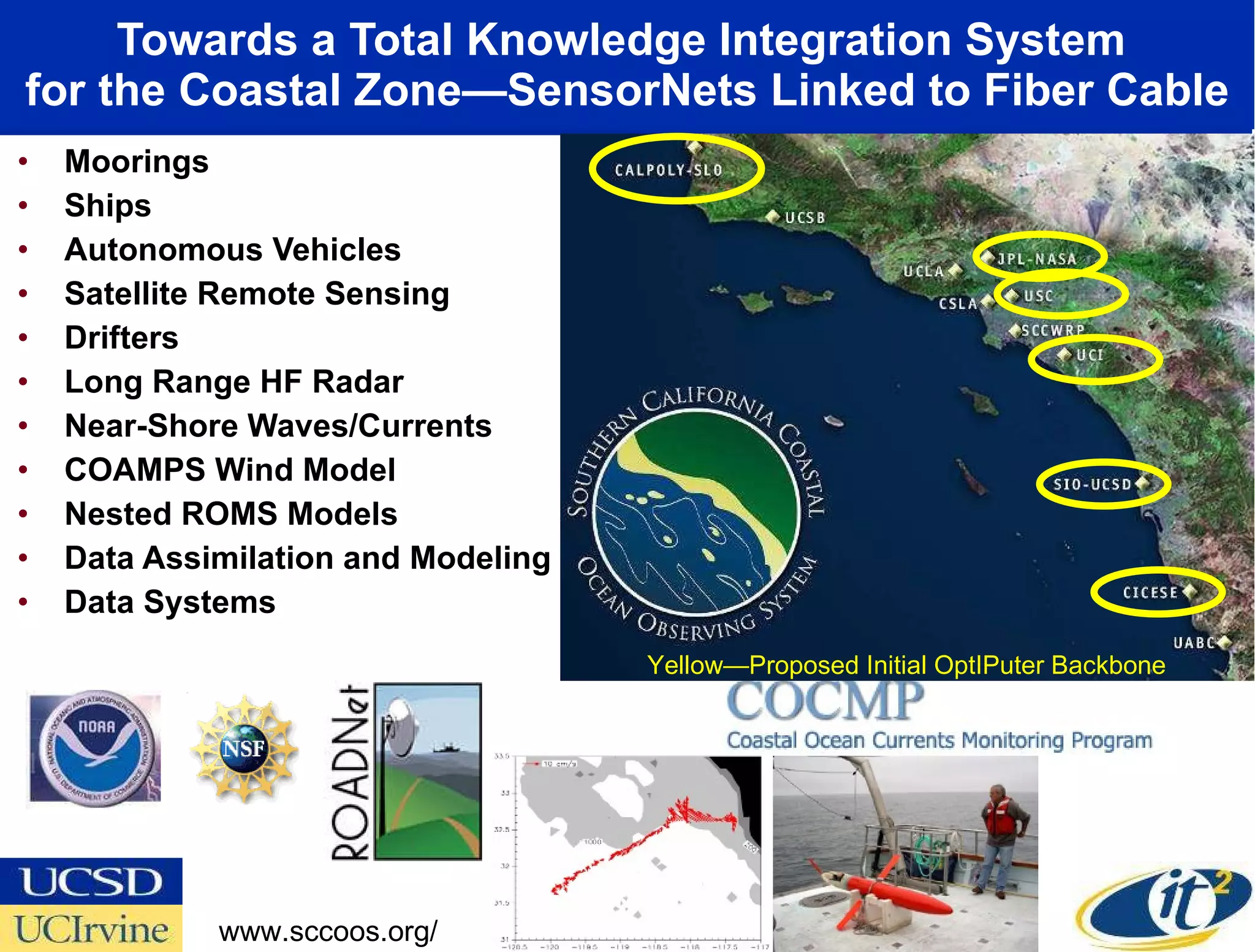Towards a Total Knowledge Integration System  for the Coastal Zone—SensorNets Linked to Fiber Cable Moorings Ships Autonomous Vehicles  Satellite Remote Sensing Drifters Long Range HF Radar  Near-Shore Waves/Currents COAMPS Wind Model Nested ROMS Models Data Assimilation and Modeling Data Systems Pilot Project Components www.sccoos.org/ Yellow—Proposed Initial OptIPuter Backbone 