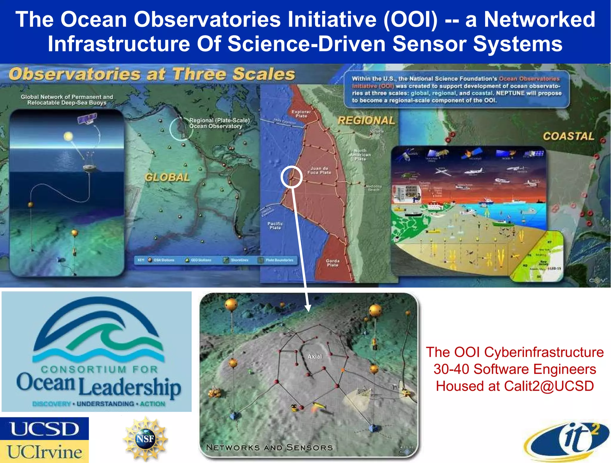 The Ocean Observatories Initiative (OOI) -- a Networked Infrastructure Of Science-Driven Sensor Systems The OOI Cyberinfrastructure 30-40 Software Engineers Housed at Calit2@UCSD 