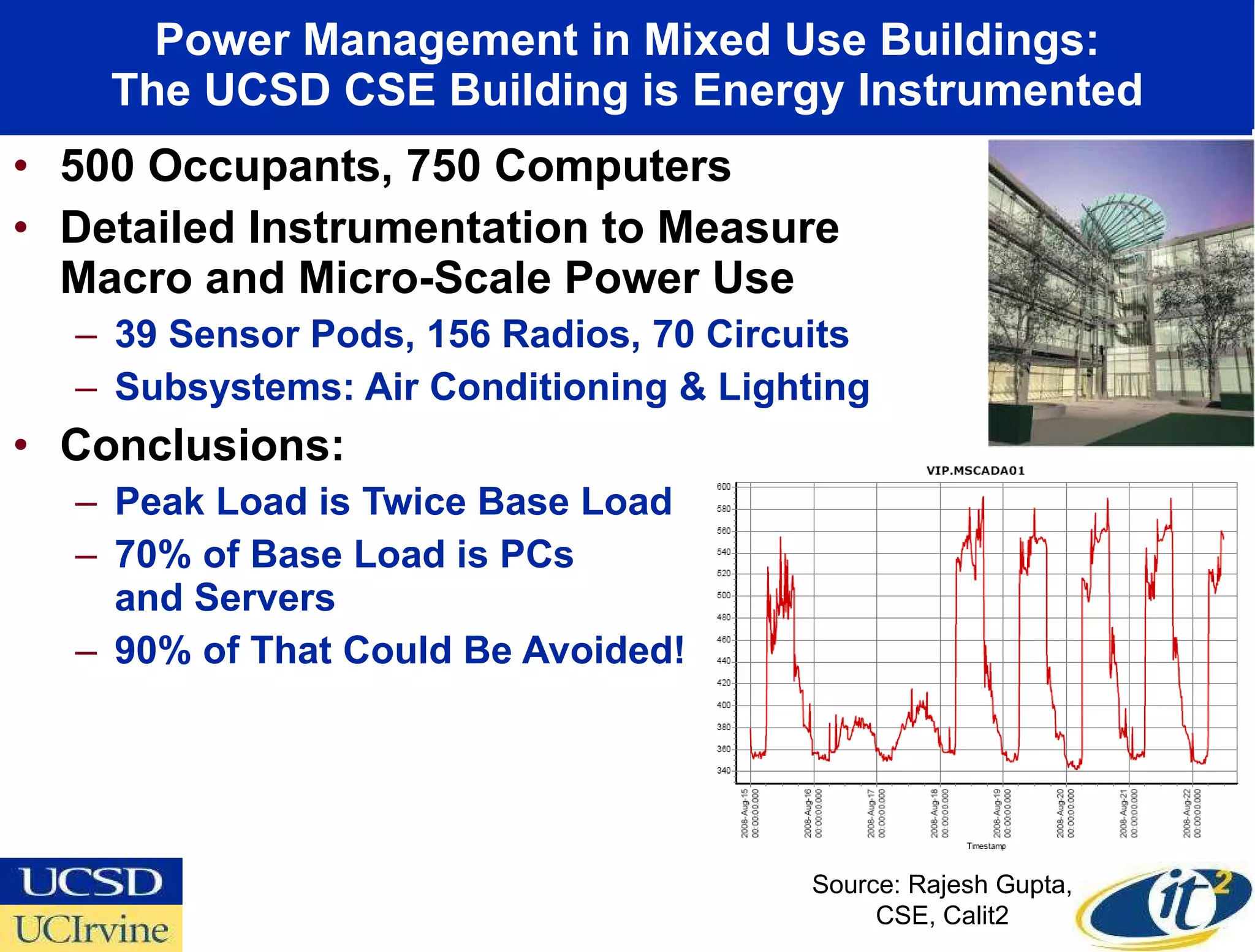 Power Management in Mixed Use Buildings: The UCSD CSE Building is Energy Instrumented 500 Occupants, 750 Computers Detailed Instrumentation to Measure Macro and Micro-Scale Power Use  39 Sensor Pods, 156 Radios, 70 Circuits Subsystems: Air Conditioning & Lighting Conclusions: Peak Load is Twice Base Load 70% of Base Load is PCs  and Servers 90% of That Could Be Avoided! Source: Rajesh Gupta, CSE, Calit2 