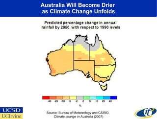 Australia Will Become Drier  as Climate Change Unfolds Source: Bureau of Meteorology and CSIRO,  Climate change in Austral...