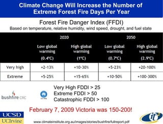 Climate Change Will Increase the Number of  Extreme Forest Fire Days Per Year Forest Fire Danger Index (FFDI) Based on tem...