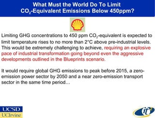 What Must the World Do To Limit  CO 2 -Equivalent Emissions Below 450ppm? Limiting GHG concentrations to 450 ppm CO 2 -equ...