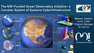 The NSF-Funded Ocean Observatory Initiative– a
Complex System of Systems Cyberinfrastructure

                                                 Source: Matthew
                                                   Arrott, Calit2
                                                 Program Manager
                                                    for OOI CI
 