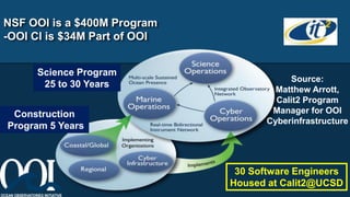 NSF OOI is a $400M Program
-OOI CI is $34M Part of OOI


     Science Program
                                          Source:
      25 to 30 Years
                                       Matthew Arrott,
                                       Calit2 Program
 Construction                         Manager for OOI
                                     Cyberinfrastructure
Program 5 Years



                               30 Software Engineers
                              Housed at Calit2@UCSD
 