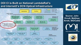 OOI CI is Built on National LambdaRail’s
and Internet2’s DCN Optical Infrastructure


                                              Source: John
                                             Orcutt, Matthew
                                             Arrott, SIO/Calit2
 