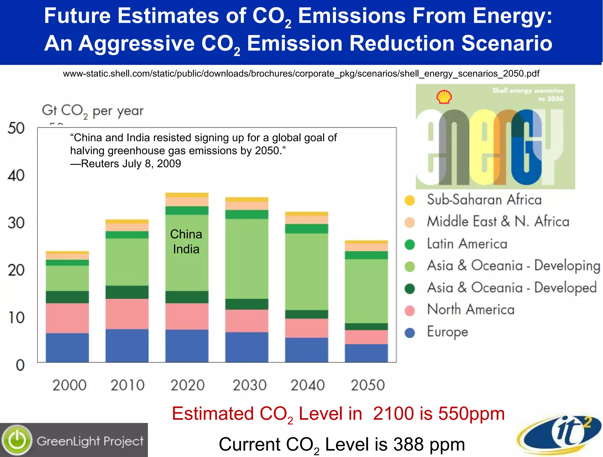 Future Estimates of CO 2  Emissions From Energy:  An Aggressive CO 2  Emission Reduction Scenario  www-static.shell.com/static/public/downloads/brochures/corporate_pkg/scenarios/shell_energy_scenarios_2050.pdf Estimated CO 2  Level in  2100 is 550ppm China India “ China and India resisted signing up for a global goal of halving greenhouse gas emissions by 2050.” — Reuters July 8, 2009 Current CO 2  Level is 388 ppm 