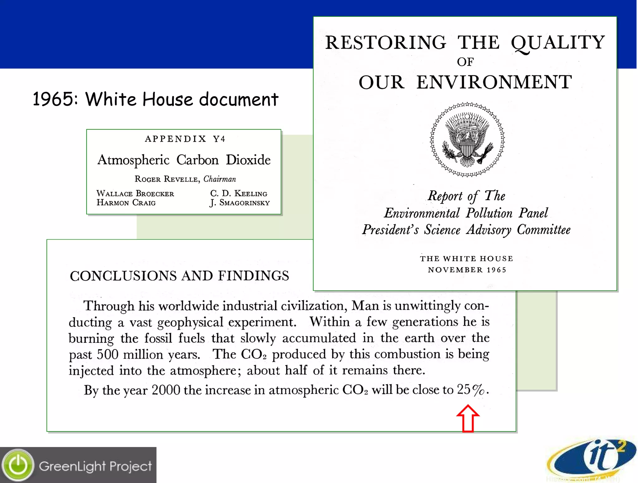 History, cont. (4, WH) 1965: White House document  