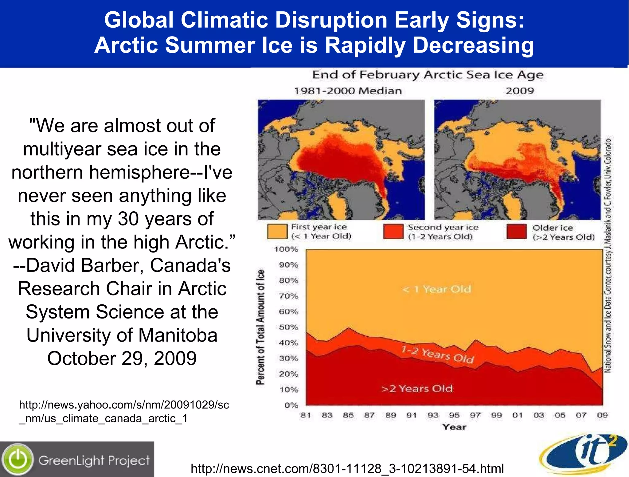 Global Climatic Disruption Early Signs: Arctic Summer Ice is Rapidly Decreasing "We are almost out of multiyear sea ice in the northern hemisphere--I've never seen anything like this in my 30 years of working in the high Arctic.” --David Barber, Canada's Research Chair in Arctic System Science at the University of Manitoba October 29, 2009 http://news.cnet.com/8301-11128_3-10213891-54.html http://news.yahoo.com/s/nm/20091029/sc_nm/us_climate_canada_arctic_1 